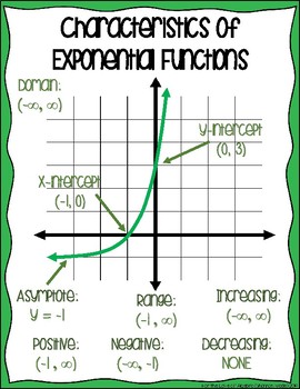 properties of exponential functions