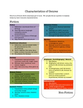 Characteristics of Genres by True North | Teachers Pay Teachers