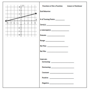 Preview of Characteristics of Graphs Worksheet