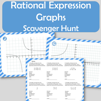 Preview of Characteristics of Graphs of Rational Expressions - Asymptotes, Holes, etc