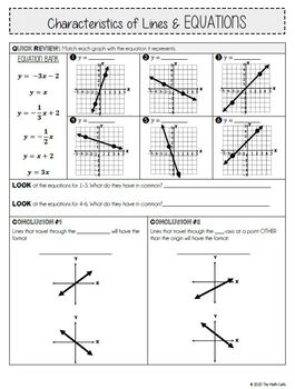 Characteristics of Lines NOTES & PRACTICE by The Math Cafe | TPT