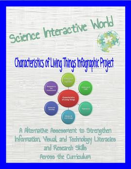 Characteristics Of Living Things Infographic Project Tpt