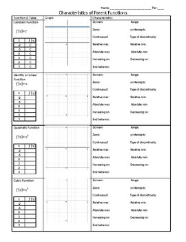 Preview of Characteristics of Parent Functions - Student-Completed "Cheat Sheet"