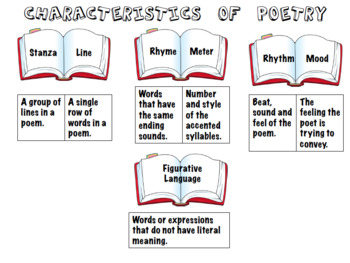 Preview of Characteristics of Poetry Anchor Chart