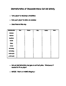 Preview of Characteristics of Sine and Cosine Waves