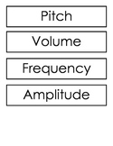 Characteristics of Sound Vocabulary Sort ~ Center Activity