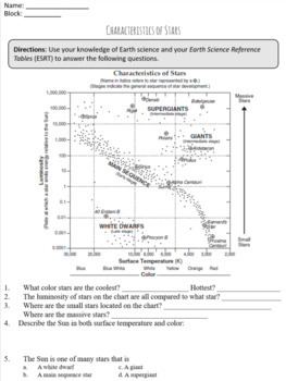 Preview of Characteristics of Stars - The HR Diagram Worksheet