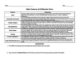 Characteristics of a Civilization - Chart and Reading Activity