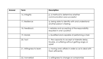 Characteristics of a Health Care Worker Matching Terms Health Sciences ...