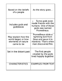 Characteristics of a Myth Matching