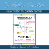 Characteristics of a Quadratic Graph