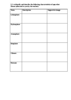 Characteristics of biomes investigation (Biomes and food security)