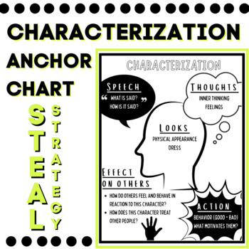 Characterization Anchor Chart - STEAL Strategy by Edventures of Ms Erck