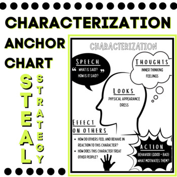 characterization anchor chart