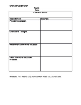 Characterization Chart by Lindsay Kane | Teachers Pay Teachers