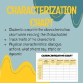 Characterization Chart for The Unteachables