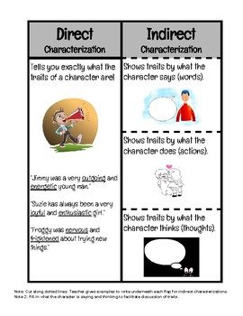 characterization examples for kids