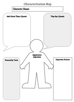 Characterization Map- Any Text by English with Ms S | TpT