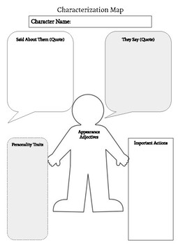 Characterization Map- Any Text by English with Ms S | TPT