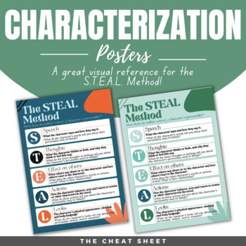 Preview of Characterization Posters (The STEAL Method)