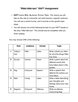 rubric for raft writing assignment