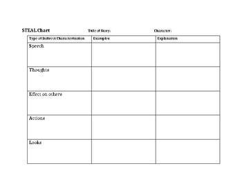 Steal Characterization Graphic Organizer - Jamie Paul Smith