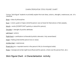 Preview of Characterization:  Visual Stick Figure