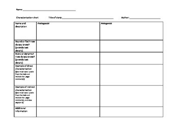 Characterization chart by Room 219 | TPT