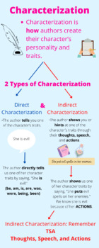 Preview of Characterization (direct and indirect) ELA Infographic Poster