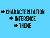 Characterization, theme, inference PP