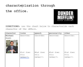 Preview of Characterization through The Office (American TV show)
