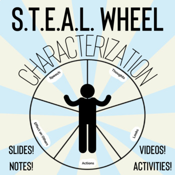 Preview of S.T.E.A.L. Wheel Characterization