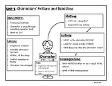 Characters' Actions and Reactions: anchor chart resource f