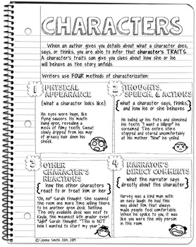 Characters Anchor Chart By Musings From The Middle School Tpt
