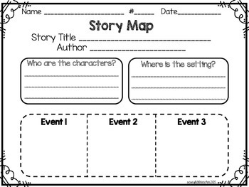 Story Setting PowerPoint