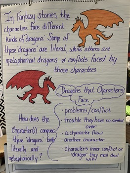 Preview of Characters fighting "dragons" anchor chart