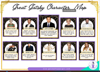 Preview of Free Characters in The Great Gatsby: Character Bio Student Handout/Printable