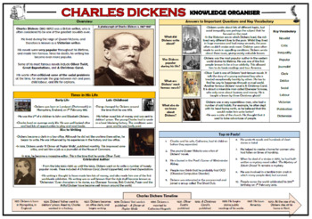 Preview of Charles Dickens Knowledge Organizer!