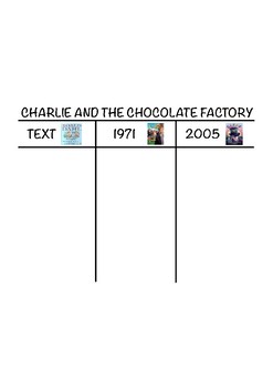 Charlie and The Chocolate Factory Book and Movie Comparison by  FossilMentality