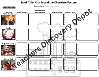 Preview of Charlie and the Chocolate Factory Character Chart - Young Learners