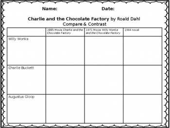 Charlie and the Chocolate Factory - The Book vs. The Movie - Difference and  Comparison