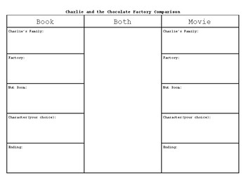 Preview of Charlie and the Chocolate Factory Movie/Book Comparison