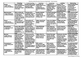 Charlie and the Chocolate Factory by Roald Dahl - Bloom's Taxonomy ...