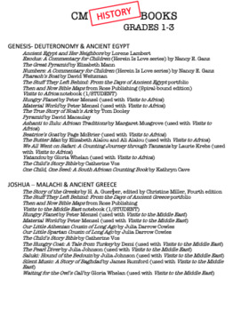 Preview of Charlotte Mason History Book List (Grades 1-3)