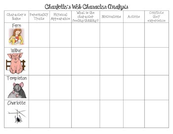 charlottes web plot analysis