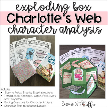 Preview of Charlotte's Web Character Anaylsis Exploding Box Foldable Project