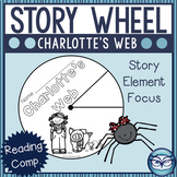 Charlotte's Web Story Elements Wheel