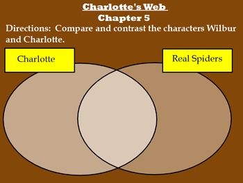 Preview of Charlotte's Web ActivInspire Flipchart
