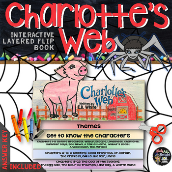 Preview of Charlotte's Web Novel Study Literature Guide Flip Book