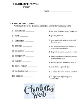 Charlotte's Web Test